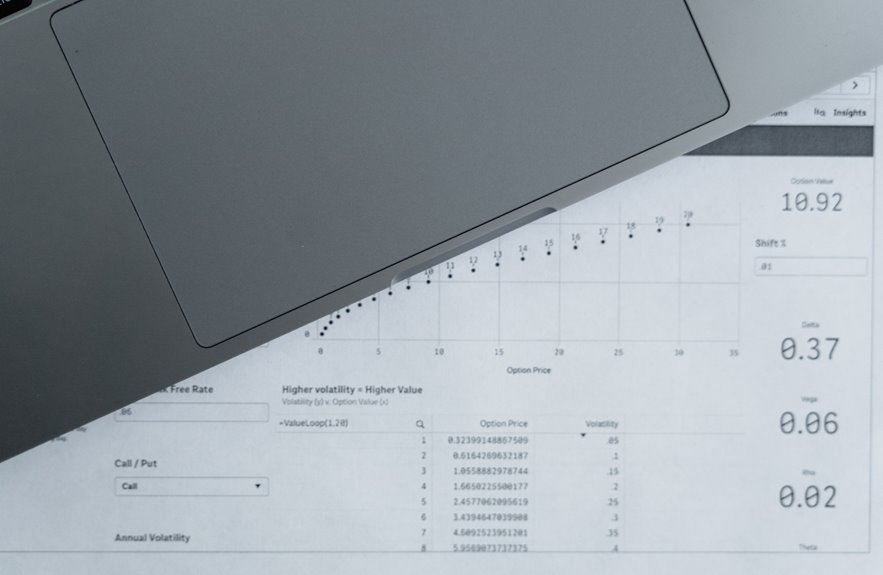 reported number profiles for specific ids